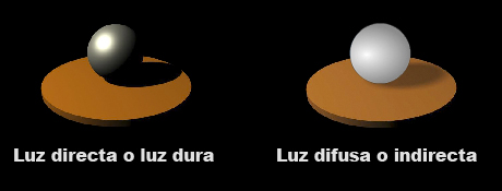 Tipos de lámparas TIPOS+DE+LUZ