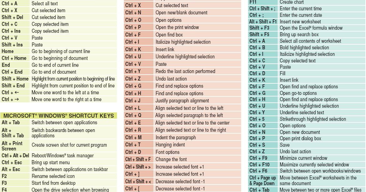 MICROSOFT OFFICE POWERPOINT SHORTCUT KEYS Faizan Gaming and Software Club