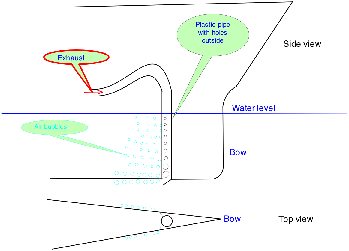 Applications of friction How an air lubrication works Science