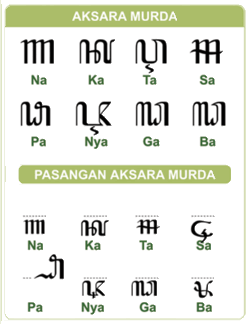 AKSARA JAWA ~ SEPUTAR IT