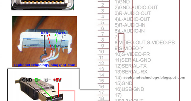 iPhone USB Cable Pinout Diagram Details | gsmfixer
