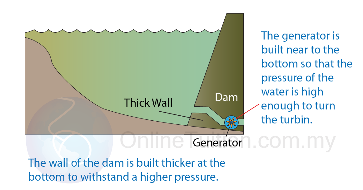Applications of Pressure in Liquid SPM Physics Form 4/Form 5 Revision Notes