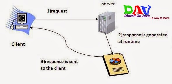 Servlets Tutorial - Java Servlets Overview Servlets Tutorial - Java Servlets Overview