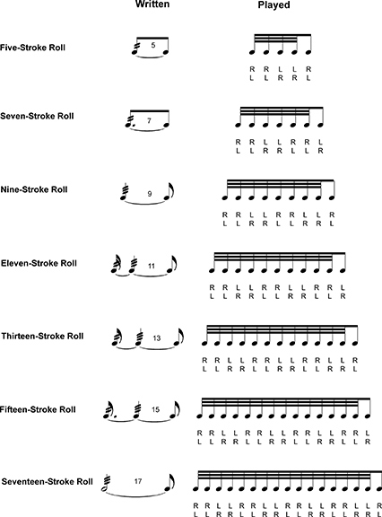 drums_101_how_to_play_an_open_roll-fig02.jpg