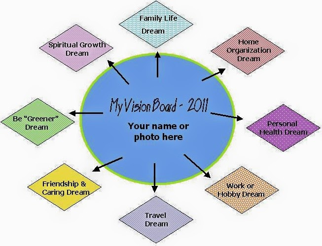 vision board template pdf susan s almanac vision boards and the new moon cycle vision board template pdf susan s almanac vision boards and the new moon cycle