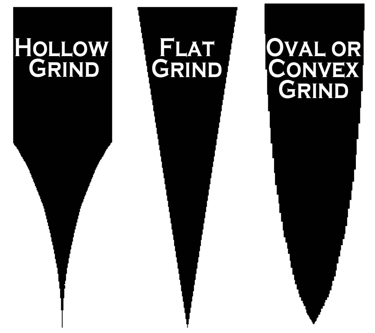 The Nomad's Survival Blog Basic Knife Anatomy