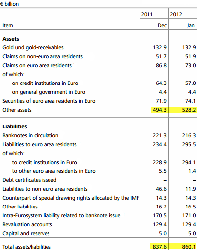 should due to due from balance gasb should due to due from balance gasb