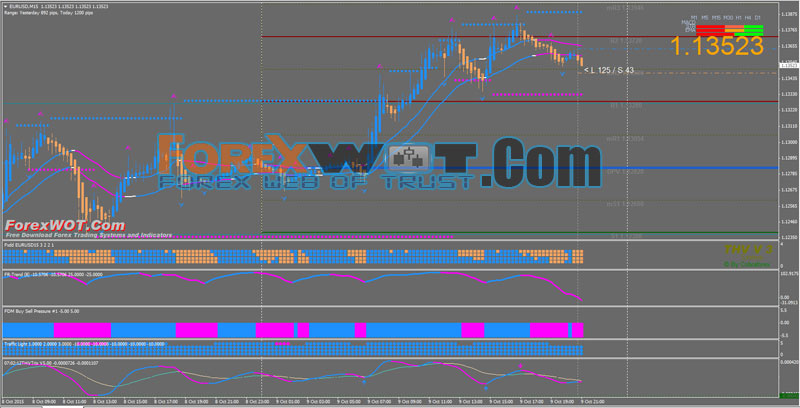 v-forex trend system