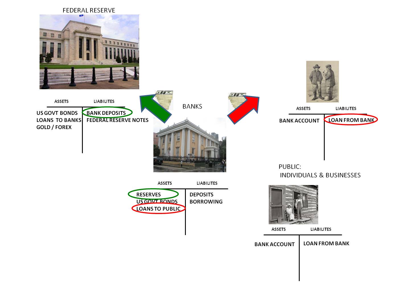 Banking System Images