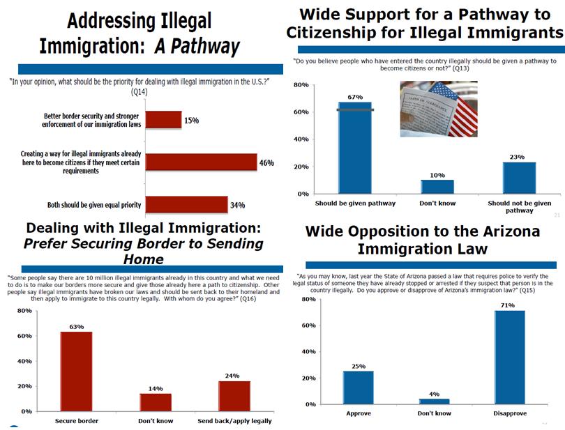 an argument of granting us citizenship for illegal immigrants Last week a bipartisan group of united states “this plan introduces a tough but fair path to citizenship for illegal immigrants granting amnesty to those. an argument of granting us citizenship for illegal immigrants Last week a bipartisan group of united states “this plan introduces a tough but fair path to citizenship for illegal immigrants granting amnesty to those.