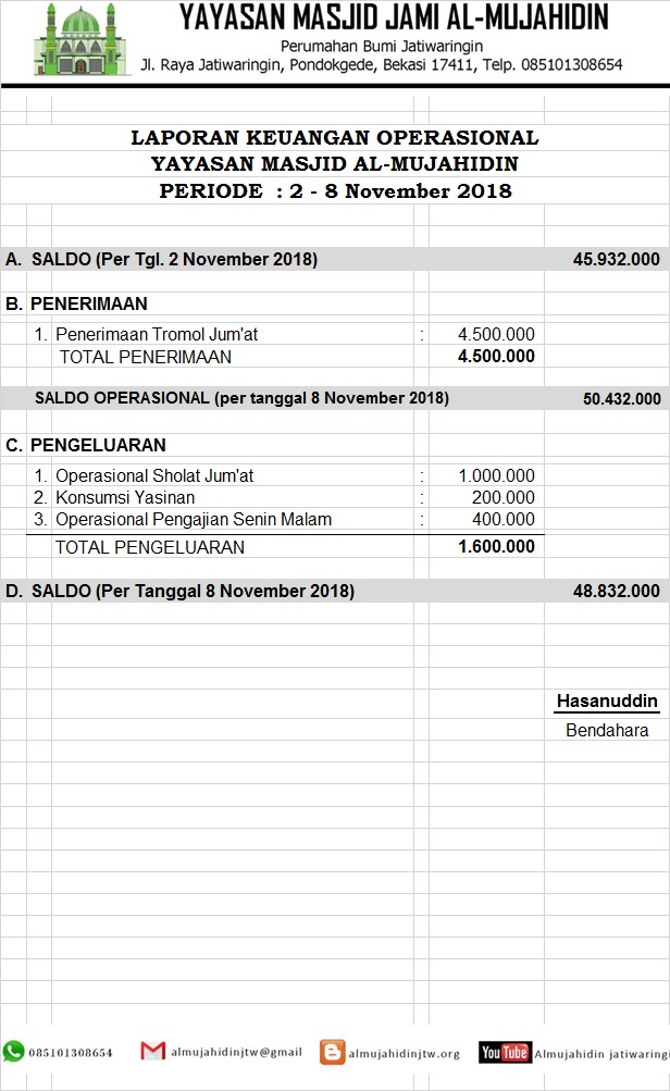 Yayasan Masjid Al Mujahidin Jatiwaringin Laporan Keuangan Tanggal 2 8 November 2018