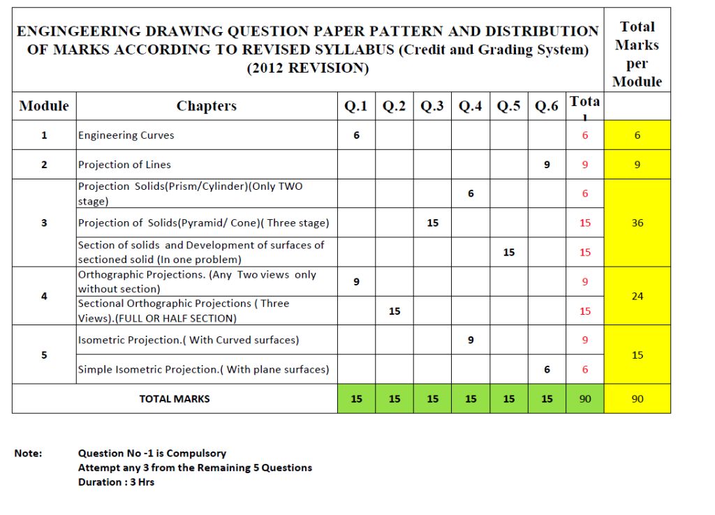 engineering paper print out