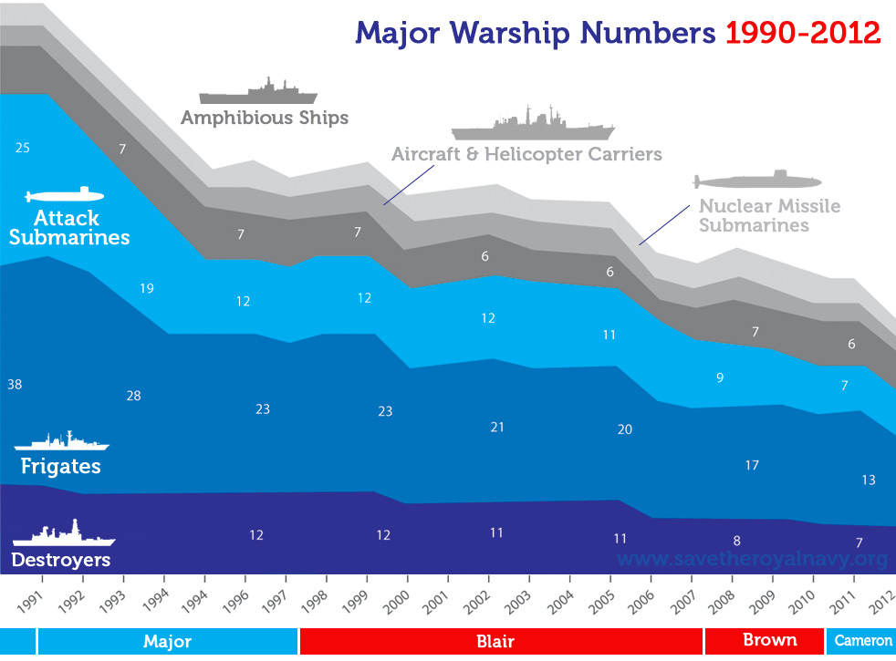 Naval Analyses Royal Navy and Royal Fleet Auxiliary Today, past and