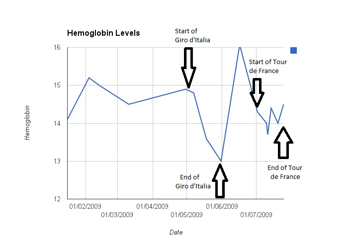 Hematocrit Chart