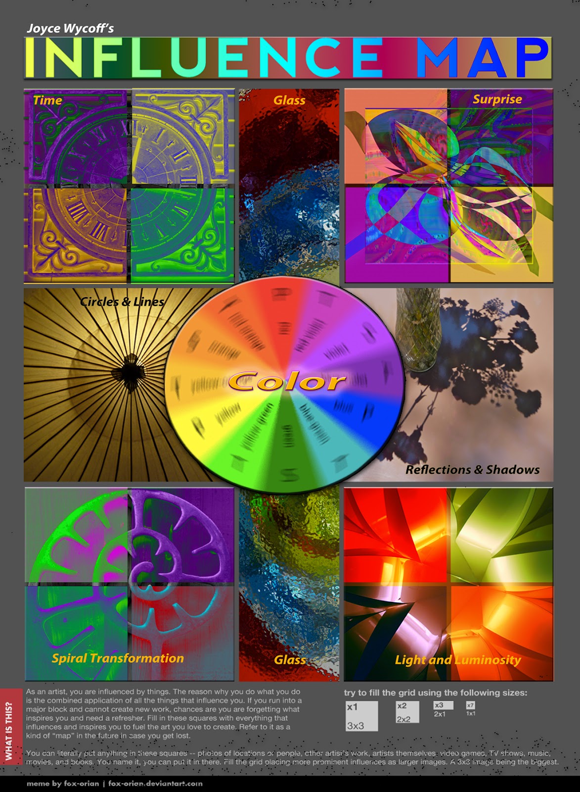 Joyce Wycoff Connecting through Art Artist Influence Map