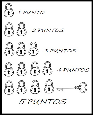 Calificación para reseñas