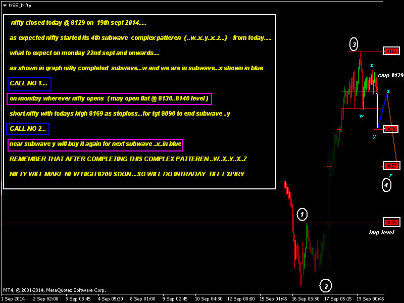 Ew*forex options