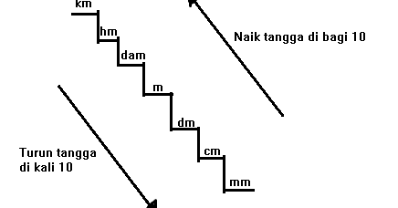 Materi tentang ikatan kimia