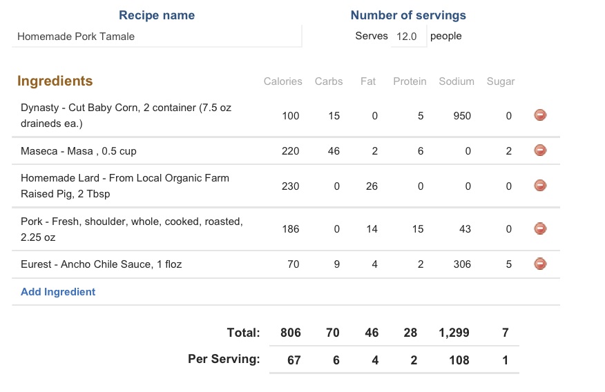 Cook, Create and Authentic LowerCarb Pork Tamales