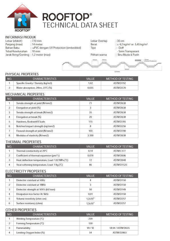ATAP UPVC GELOMBANG SUN PANEL &amp; ALDERON DECK ROOFTOP