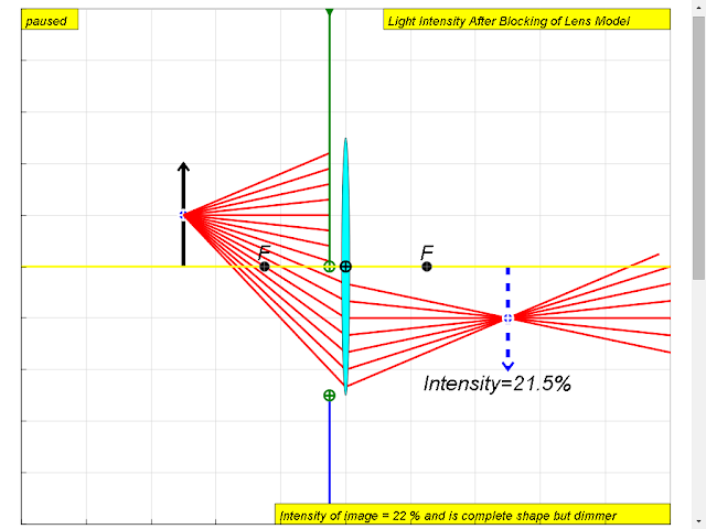 EJSS Light Intensity After Blocking
                    of Lens Model with bottom half of the lens blocked,
                    resulting in a dimmer but complete image intensity
                    of light 21.5%