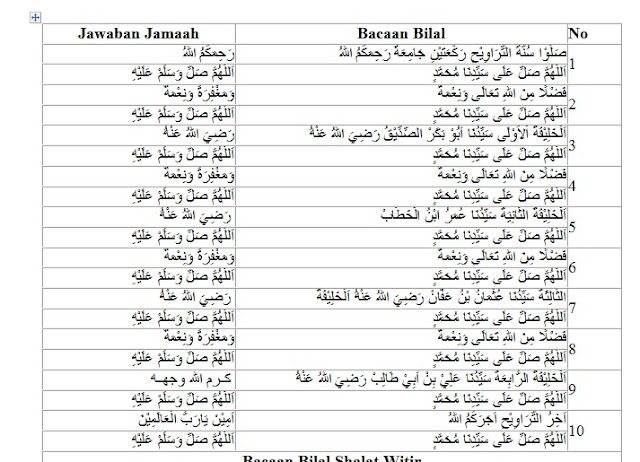 bacaan shalat tarawih, bacaan bilal sholat tarawih