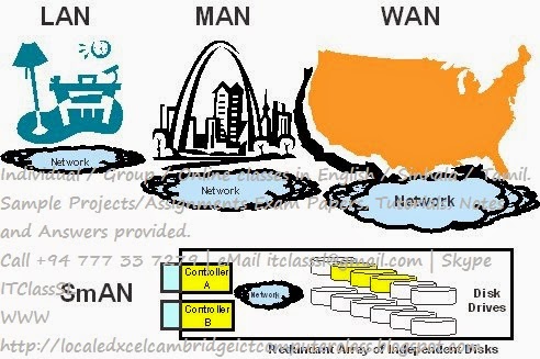 lan wan design essay Intelligent wan and wan design summary this guide provides a high level overview of several wide-area network the wan design must provide the workforce with a. lan wan design essay Intelligent wan and wan design summary this guide provides a high level overview of several wide-area network the wan design must provide the workforce with a.
