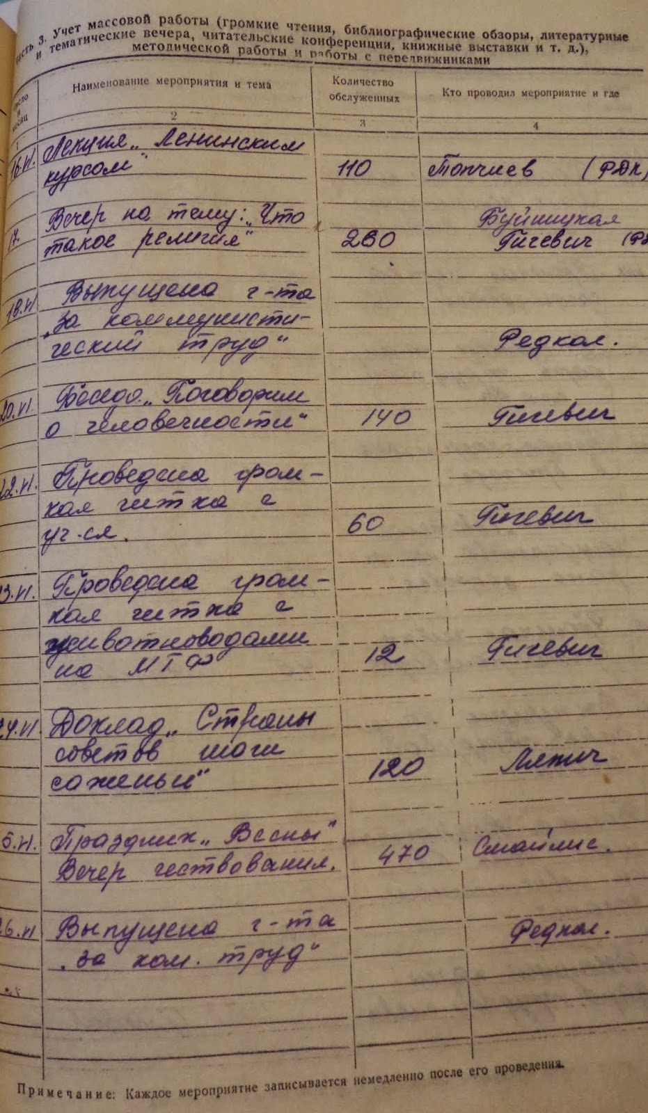 Dnevnik raboti biblioteki