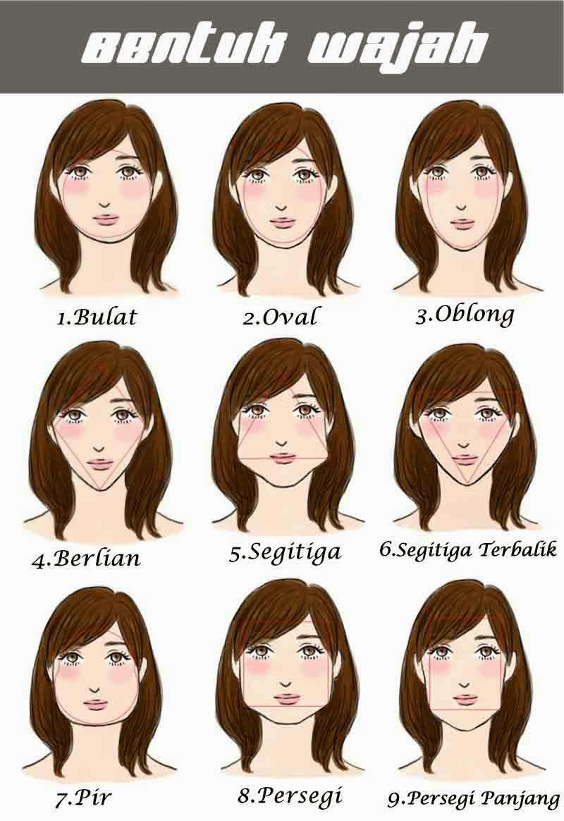 Kepribadian Seseorang Dari Bentuk Wajahnya