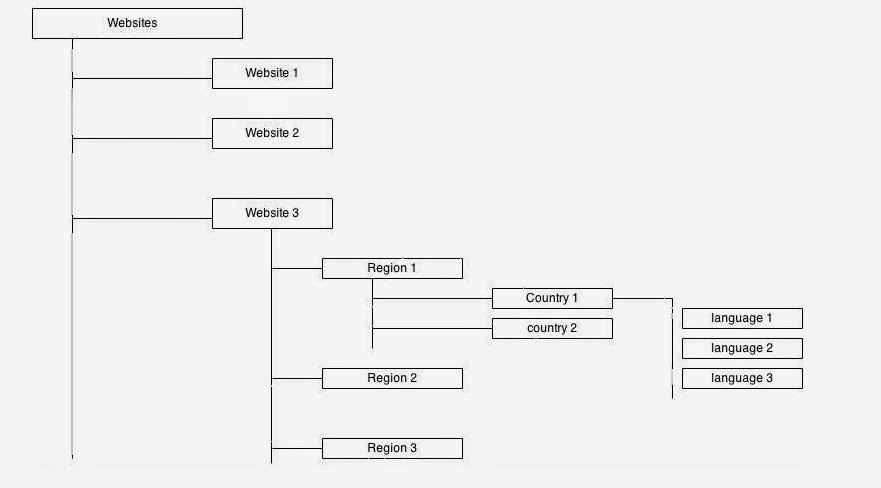 how to create a page in cq5 cq5 tutorials