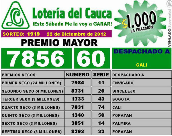 Enlaces De Los Resultados De Las Loterias De Colombia
