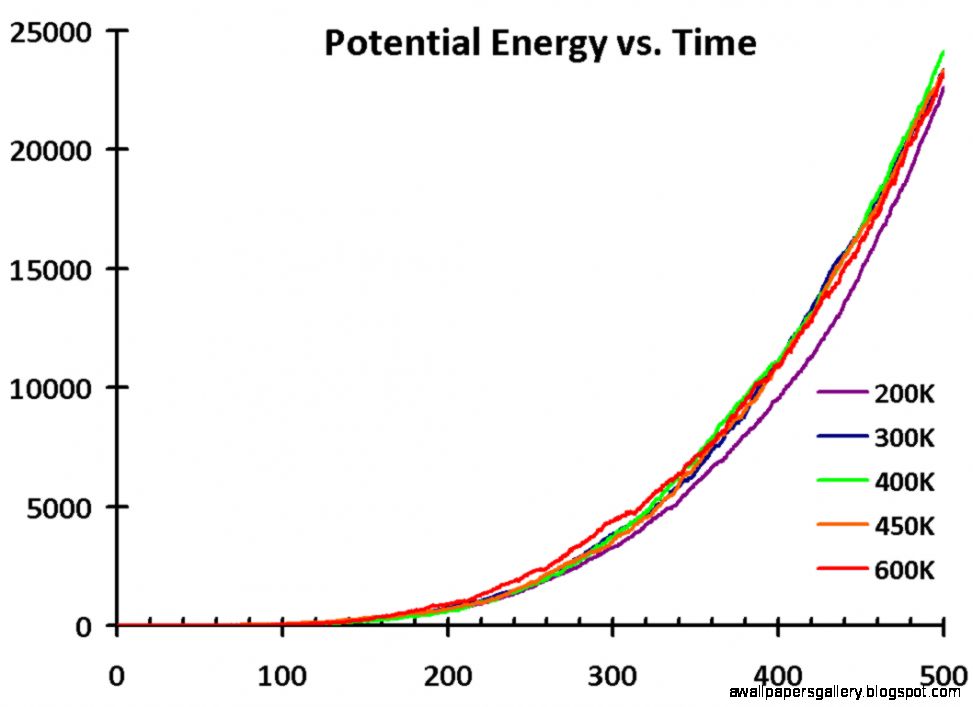 wikiFilePotentialenergyprofile Catalysis wikiFilePotentialenergyprofile Catalysis