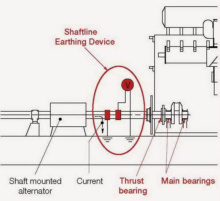 Myanmar Marine Engineers SPARK EROSION နဲ႕ SHAFT GROUNDING DEVICE