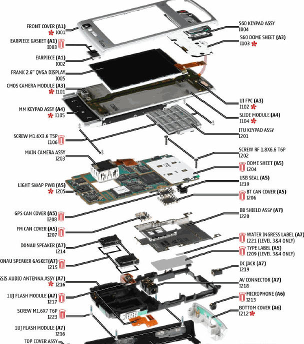 gsm nepal nokia base brand 5 service manuals available