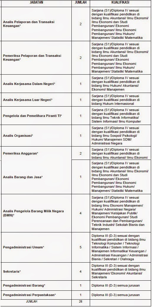 Rekrutmen CPNS Pusat Pelaporan dan Analisis Transaksi