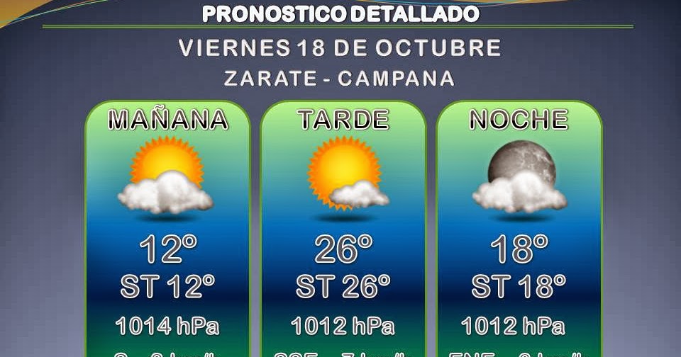 EL MUNDO DEL TIEMPO PRONOSTICO LOCAL