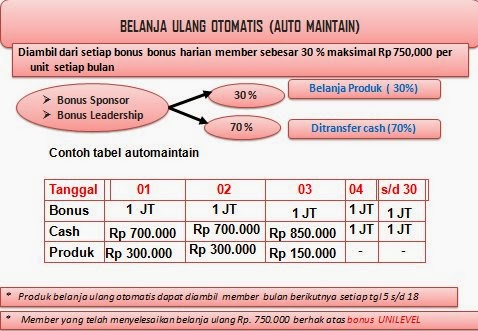 My Blog Pengalaman Tentang Melia Sehat Sejahtera