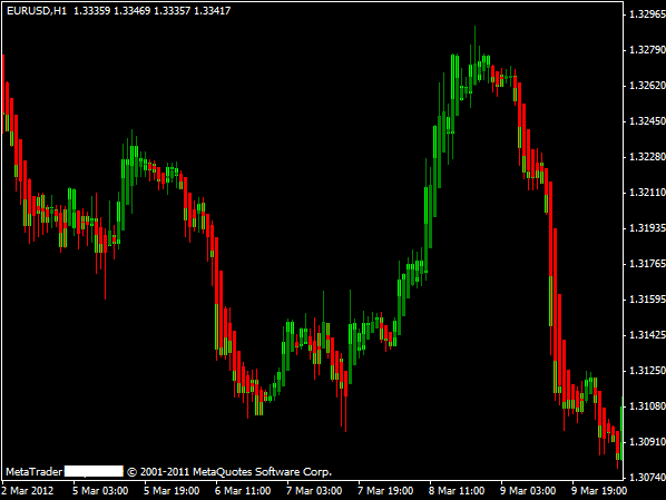 Forex sma 100