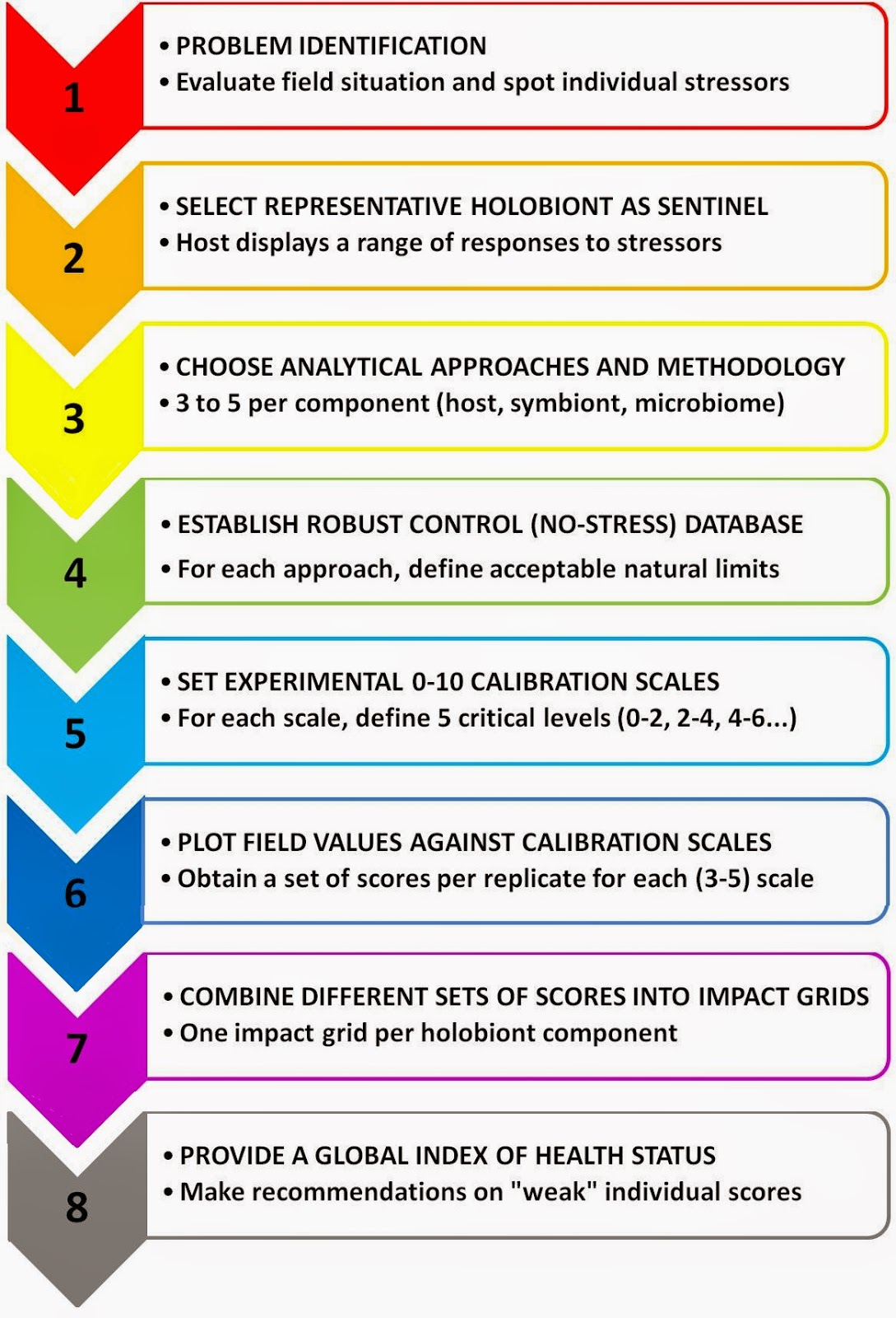 8 critical thinking steps Hum 115 week 1 eight-step process of critical thinking complete the university of phoenix material: eight steps of critical thinking refer to the 8-steps in chapter 1. 8 critical thinking steps Hum 115 week 1 eight-step process of critical thinking complete the university of phoenix material: eight steps of critical thinking refer to the 8-steps in chapter 1.