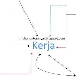 Lowongan Kerja di Sukabumi September 2013