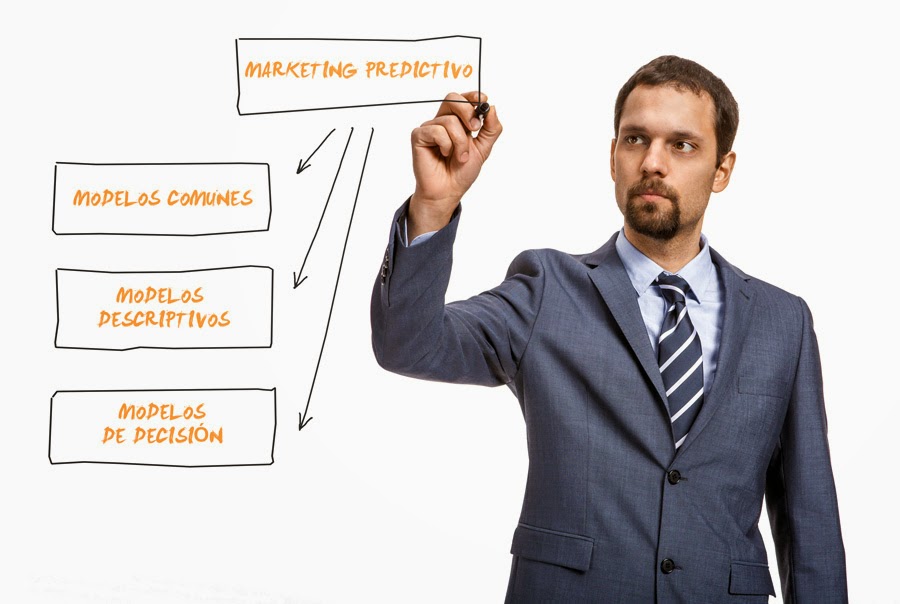 Las ventajas del Marketing Predictivo-2 ventajas-marketing-predictivo