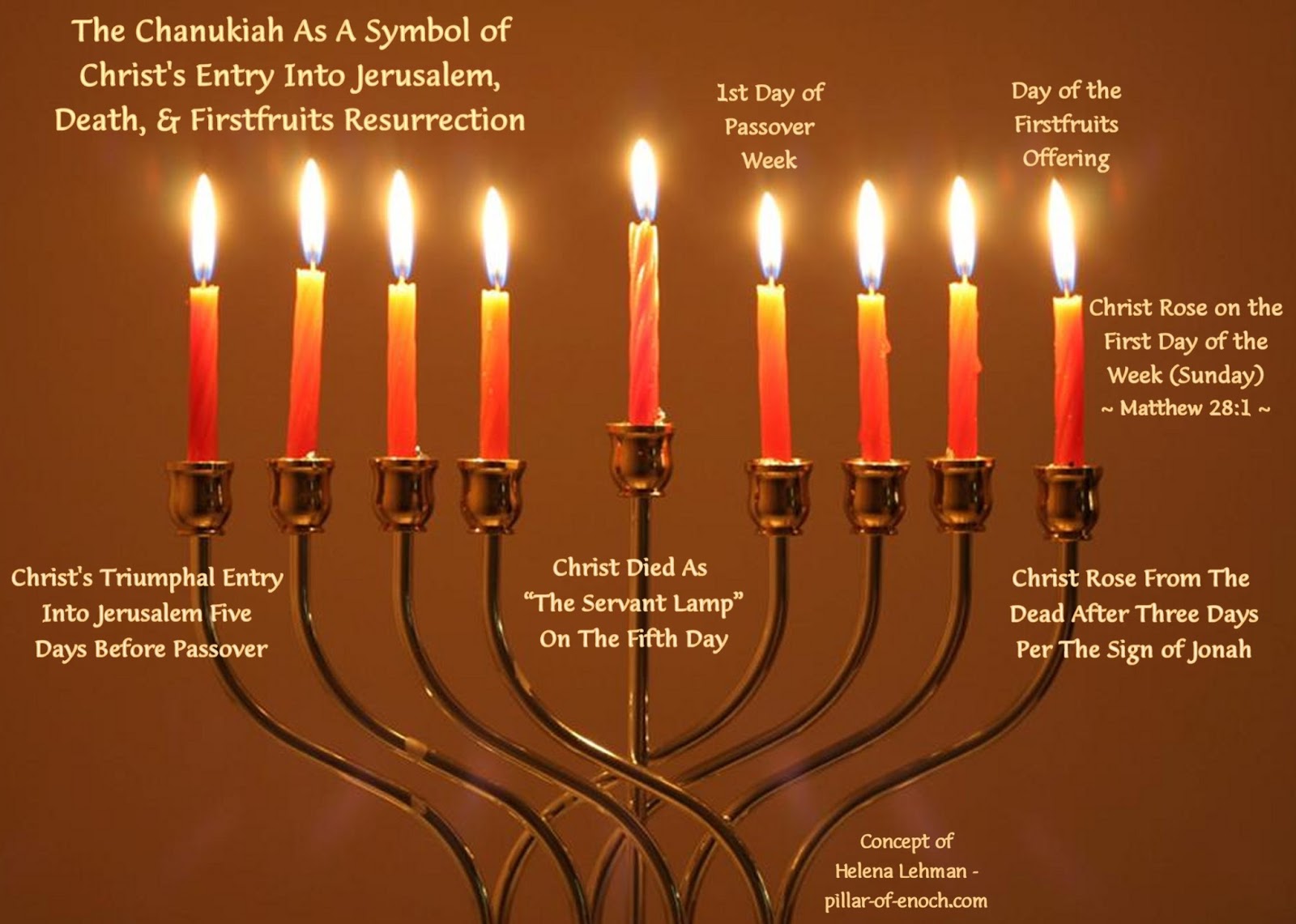Pillar of Enoch Ministry Blog FASCINATING FACTS SURROUNDING CHANUKAH