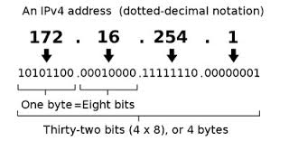 How to find IP address in Kali Linux - Linux Tutorials - Learn Linux  Configuration