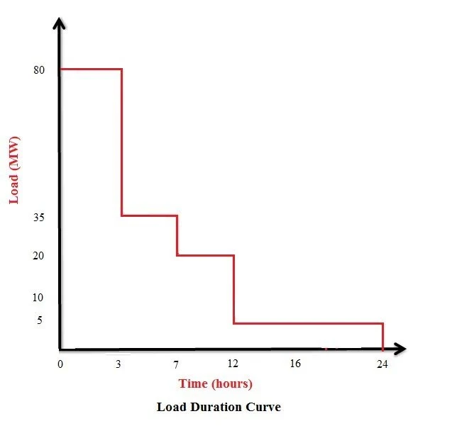 load duration curve