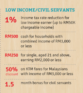 budget-2013-low-income