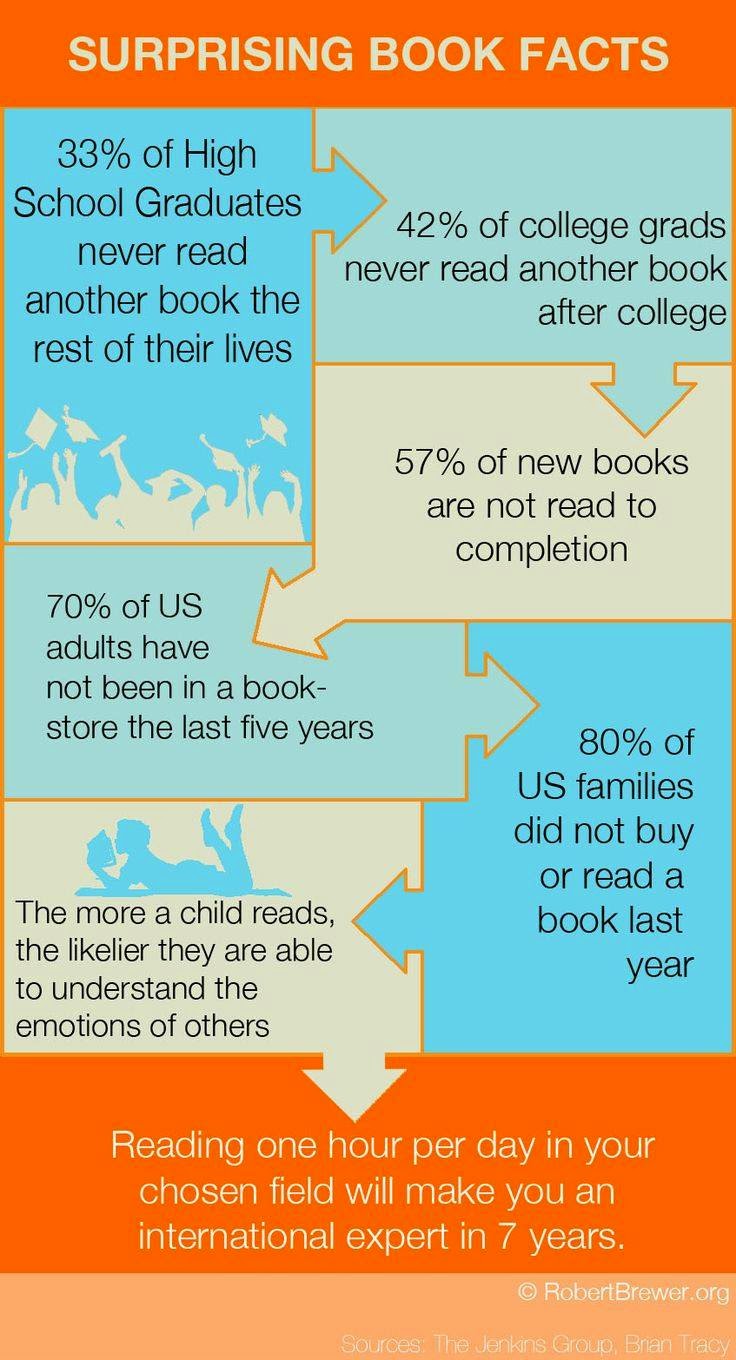 Surprising Book Facts