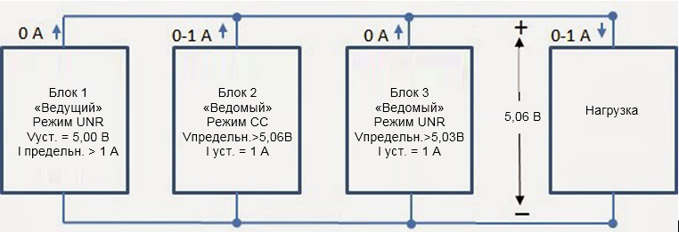 Параллельное подключение источников питания для увеличения мощности без ...