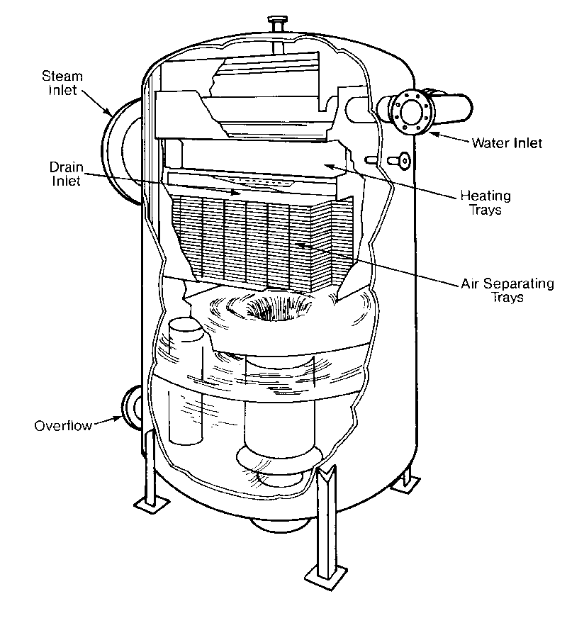 Chemistry Parts Steam Boiler