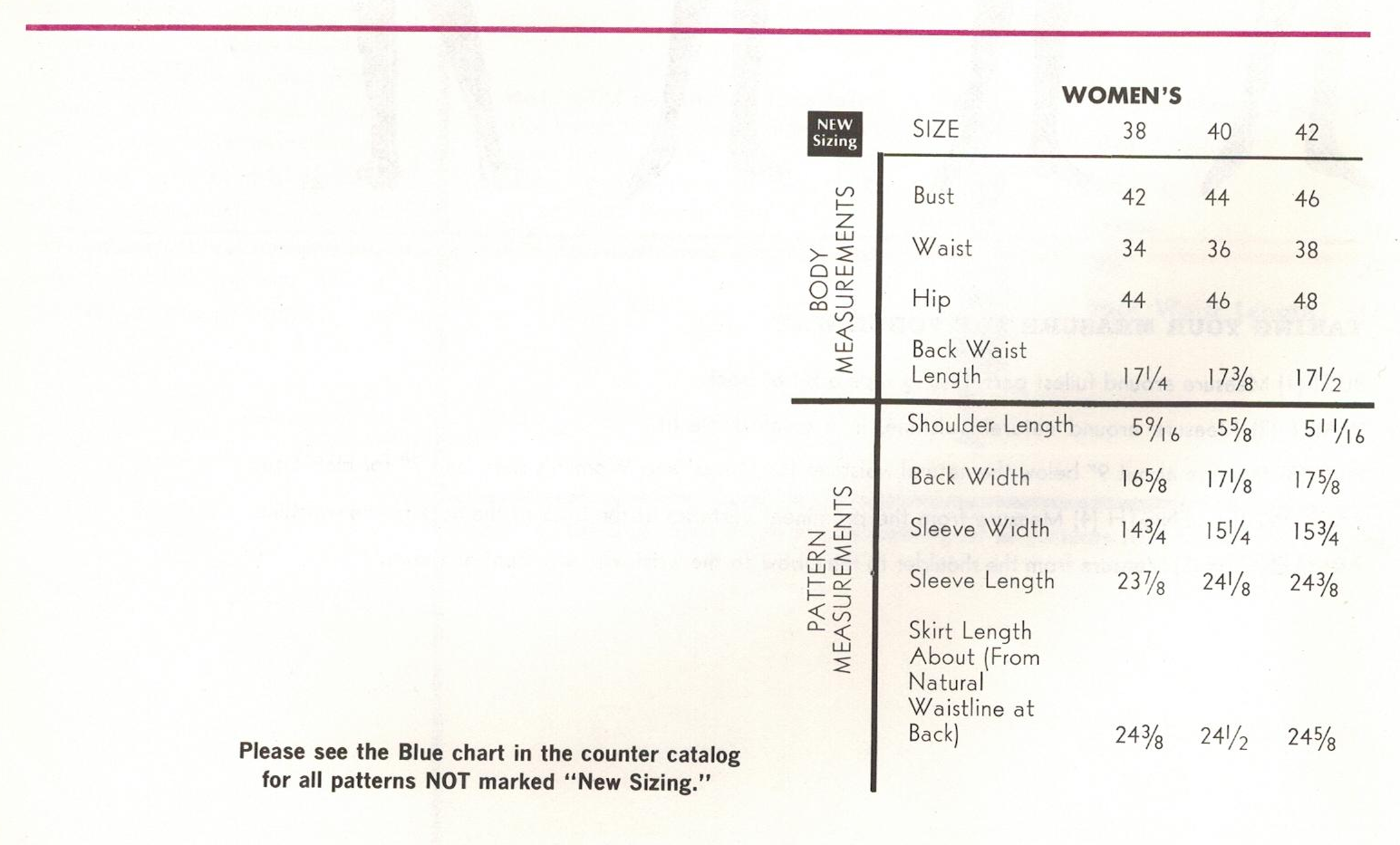 47+ Designs Why Are Sewing Pattern Sizes So Small AneilNakeal