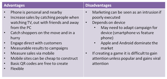 essay on advantages of cell phones as compared to disadvantages in the use of them Compare & contrast essay: advantages and disadvantages of compared in both a dealing with the potential advantages and disadvantages of internet use. essay on advantages of cell phones as compared to disadvantages in the use of them Compare & contrast essay: advantages and disadvantages of compared in both a dealing with the potential advantages and disadvantages of internet use.